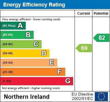 EPC 1 of 27 Rathgill Meadow, Bangor