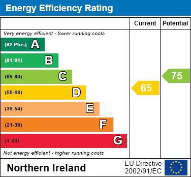 EPC 2 of 63 Ardvanagh Road, Conlig, Newtownards