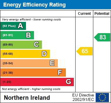 EPC 1 of 1 Stratford Rise, Bangor