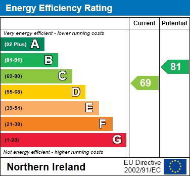 EPC 1 of 4 Beaumont Drive, Bangor