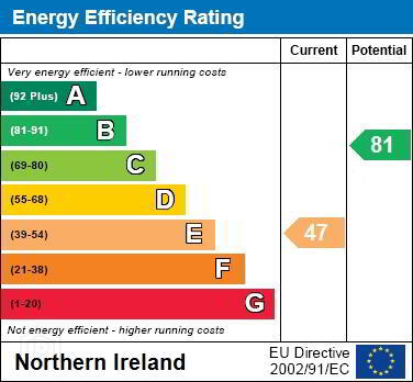 EPC 1 of 1 Springwell Grove, Groomsport