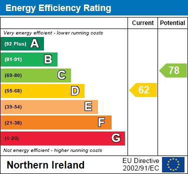 EPC 1 of 14 Park Drive, Bangor