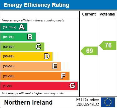 EPC 1 of 24 Cranley Grove, Bangor