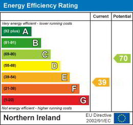 EE Rating