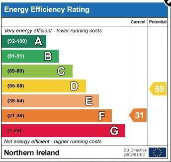 EPC 1 of 62 Donegall Avenue, Belfast