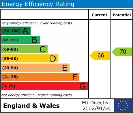 EPC 1 of 3 Drumard Cottages, Dans Road, Ballymena