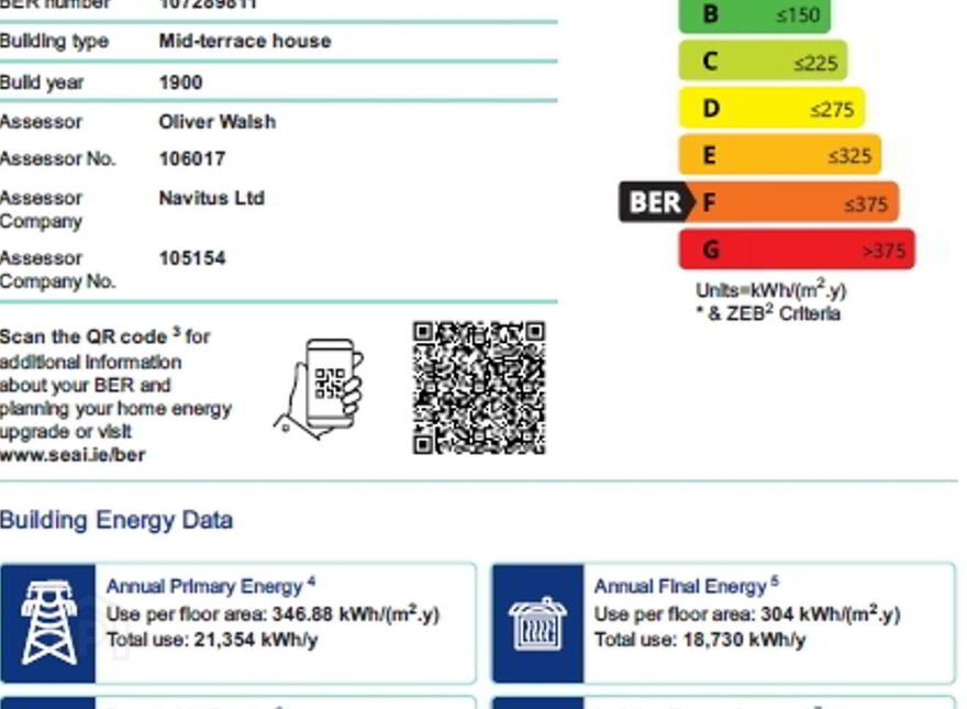 25 Finn Street, Stoneybatter, Stoneybatter, D07F1W0