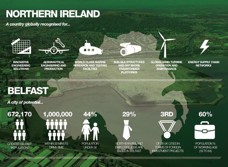 Giant's Park Cleantech Hub, Dargan Road, 0, Belfast