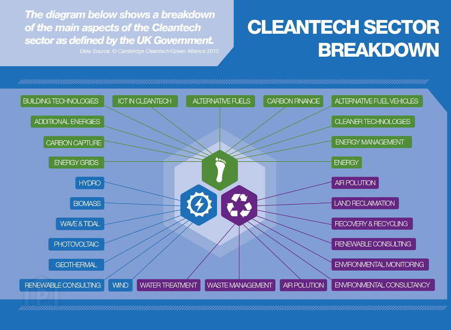 Giant's Park Cleantech Hub, Dargan Road, 0, Belfast