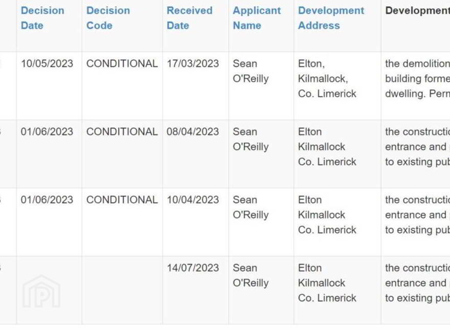 Elton, Kilmallock