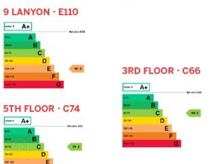 A Landmark', Fully Fitted Grade Office Space, 9 Lanyon Place, Belfast, BT1 3LP