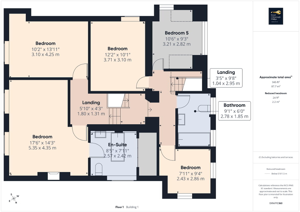 House Ff