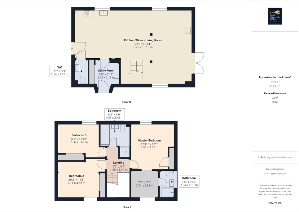 All Floors