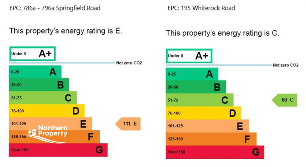 Photo 10 of 786a - 796a Springfield Road & 195 Whiterock Road, Belfast