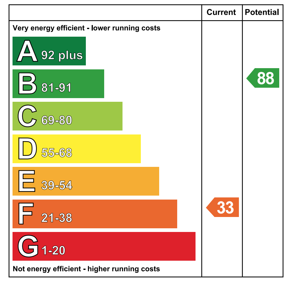EPC - Energy Performance Certificate for 16 Bay Road...Downpatrick
