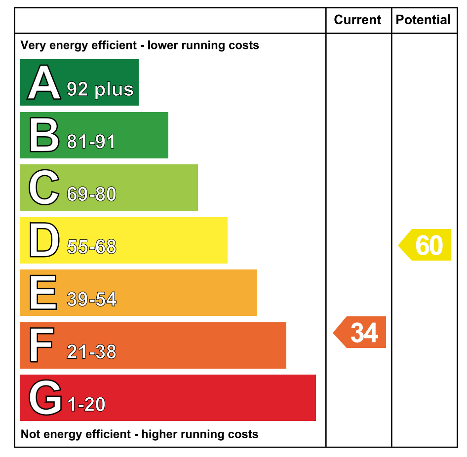 EPC - Energy Performance Certificate for 21 Commons Hall R...Newry