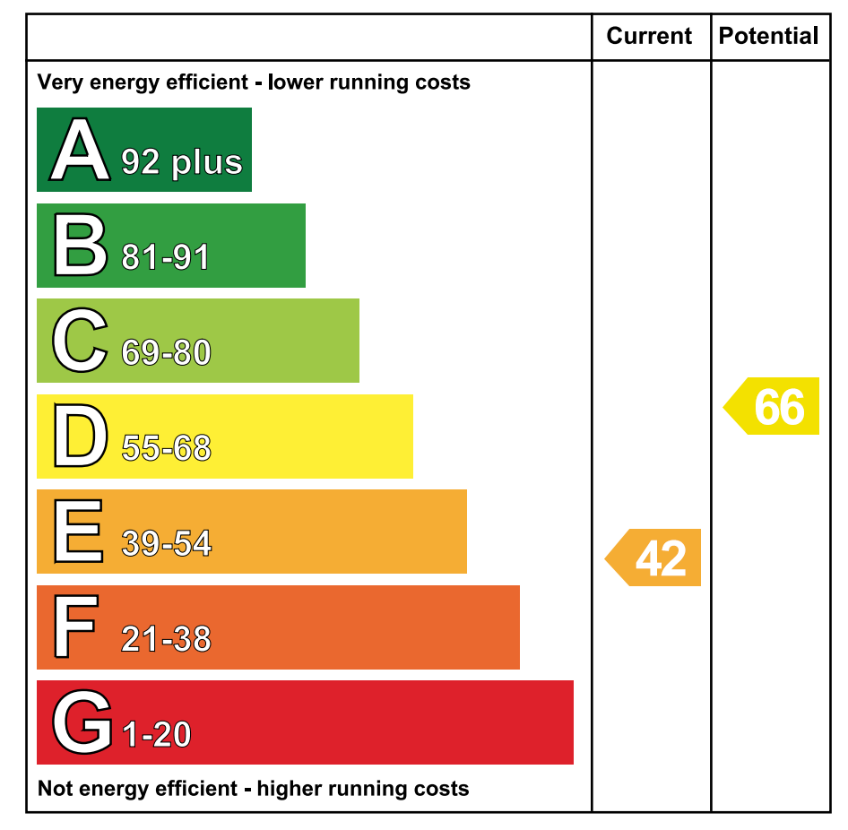 EPC - Energy Performance Certificate for 21 Currans Br...Dungannon