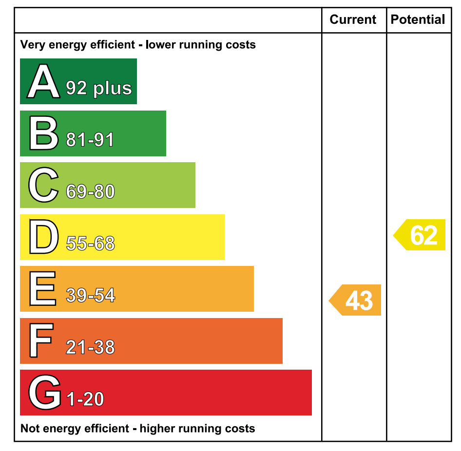 EPC - Energy Performance Certificate for 49A Valley Road...Kilkeel