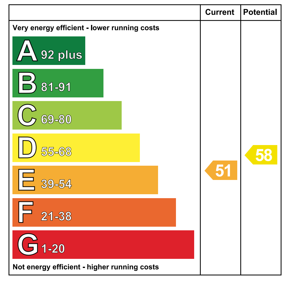 EPC - Energy Performance Certificate for 7 Ardbeg , Dungannon