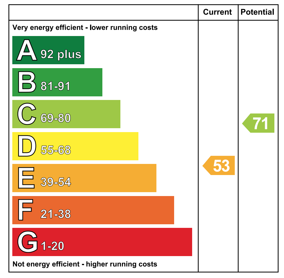 EPC - Energy Performance Certificate for 28 Ashbeg Gro...Dungannon
