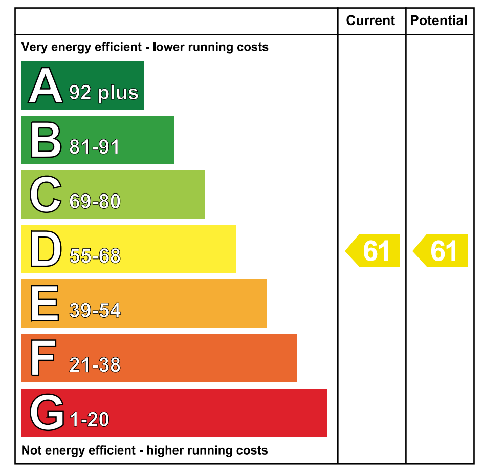 EPC - Energy Performance Certificate for 36 Moneyscal...Bryansford