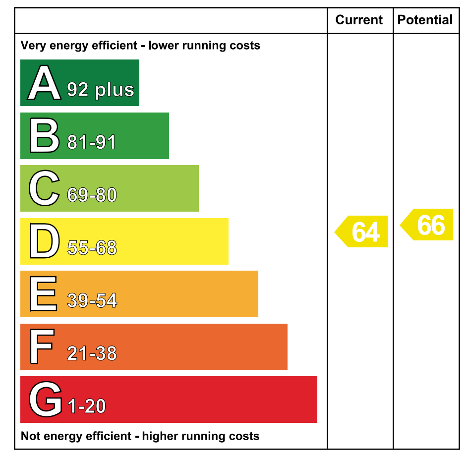 EPC - Energy Performance Certificate for 3 Breezemount Park, Omagh