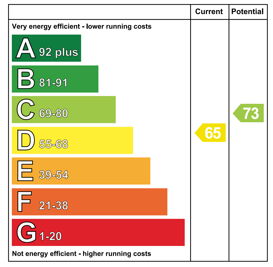 EPC - Energy Performance Certificate for 262 Bush Manor, Antrim