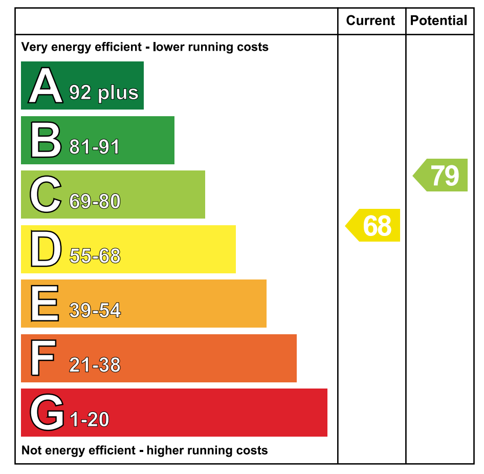 EPC - Energy Performance Certificate for 45 Cashty Road, Omagh