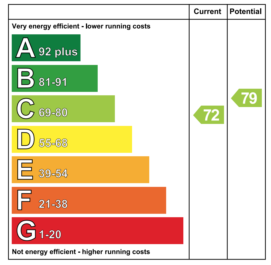 EPC - Energy Performance Certificate for Abbeycroft...Newtownabbey