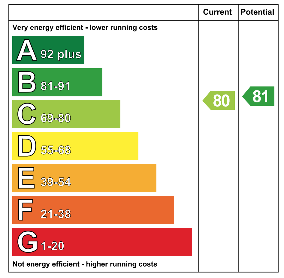 EPC - Energy Performance Certificate for 29 Latt Road, Newry