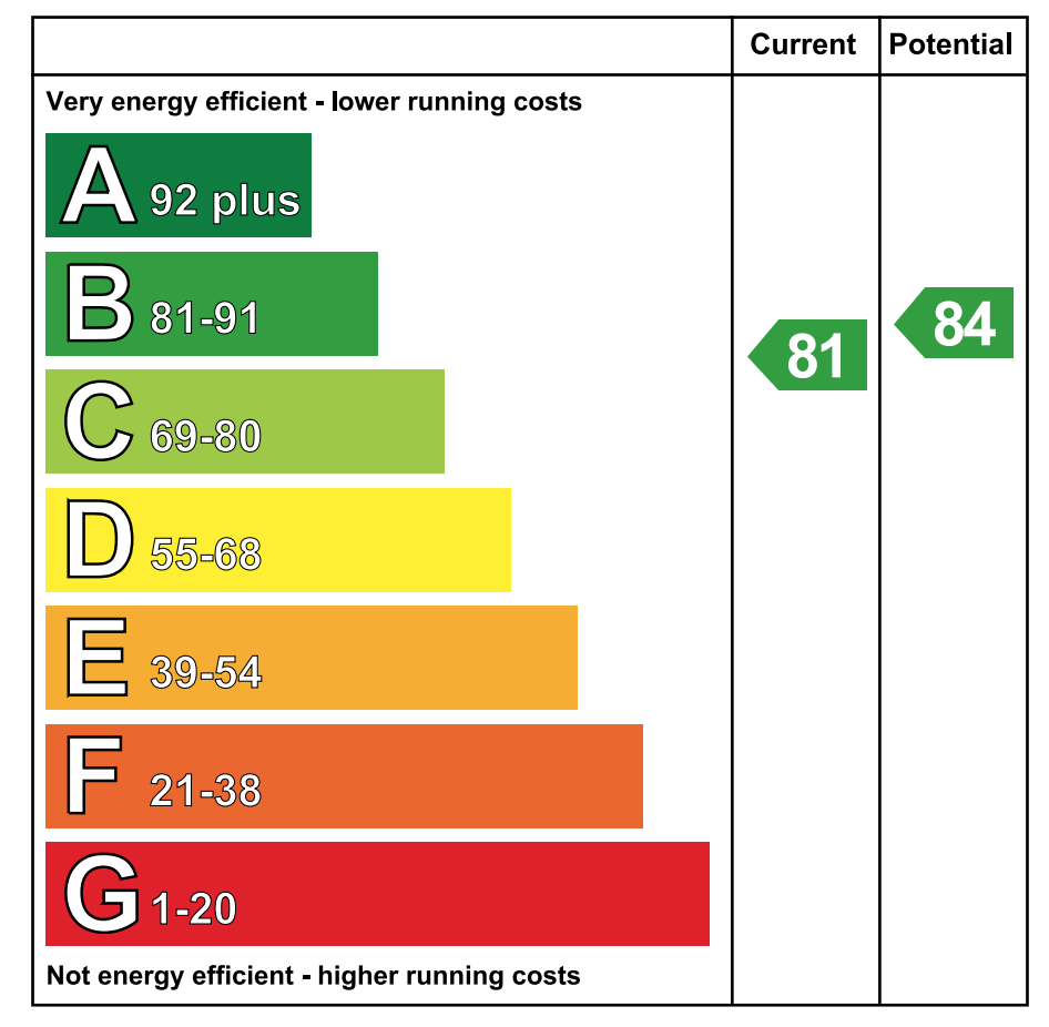 EPC - Energy Performance Certificate for 4 The Mill, Sixm...Antrim