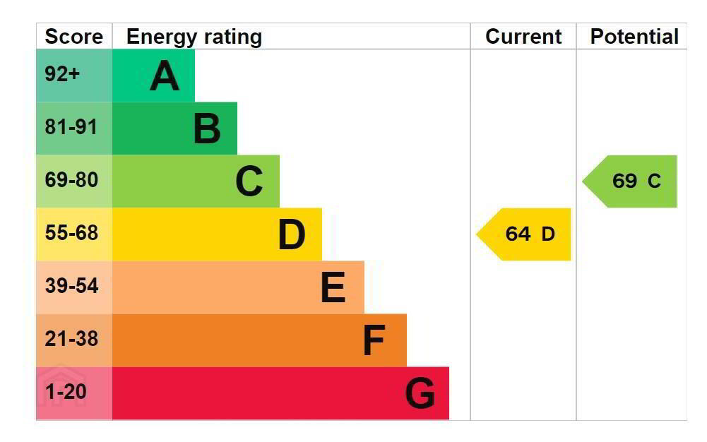 1 Templetown Mews, Maydown, Derry / Londonderry
