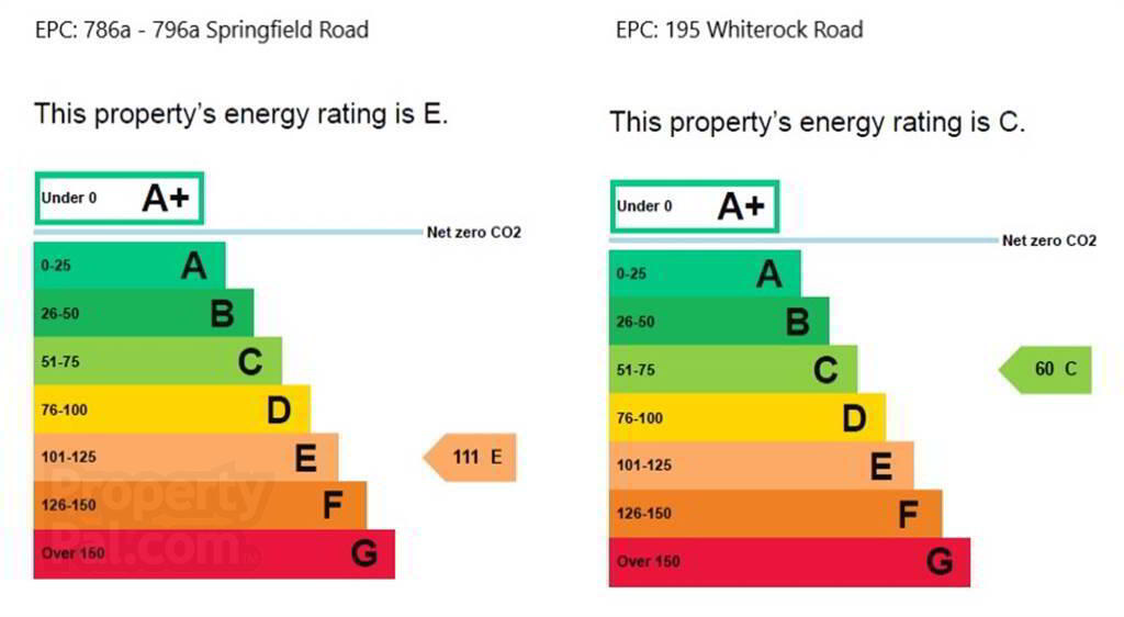 786a - 796a Springfield Road & 195 Whiterock Road 10 of 10