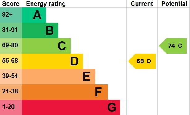 EPC 1 of 25 Clonabay, Coalisland, Dungannon