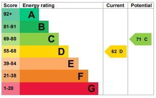 EPC 1 of 7 Elm Terrace, Bush, Dungannon