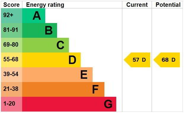 EPC 1 of 7 Glenview Heights, Coalisland, Dungannon