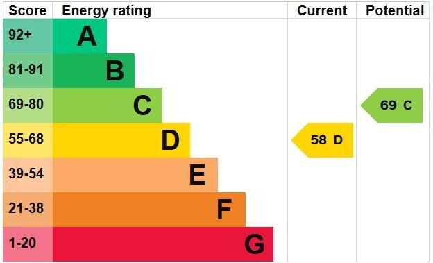 EPC 1 of 8 Kilowen, Coalisland, Dungannon
