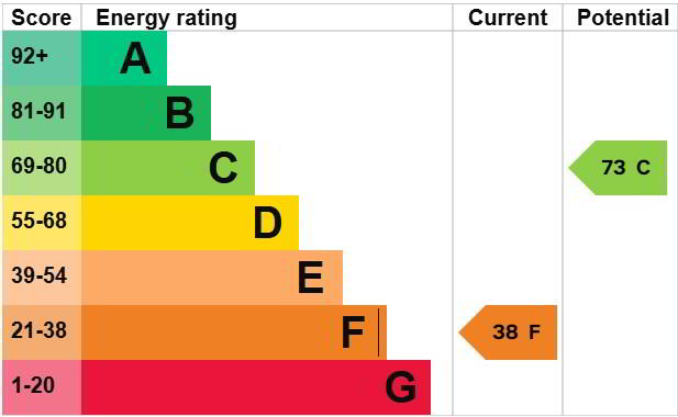 EPC 1 of 2 Knockmoy Park, Coalisland, Dungannon