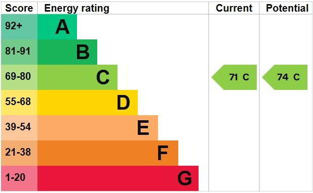 EPC 1 of 33 Hollyfields, Dungannon