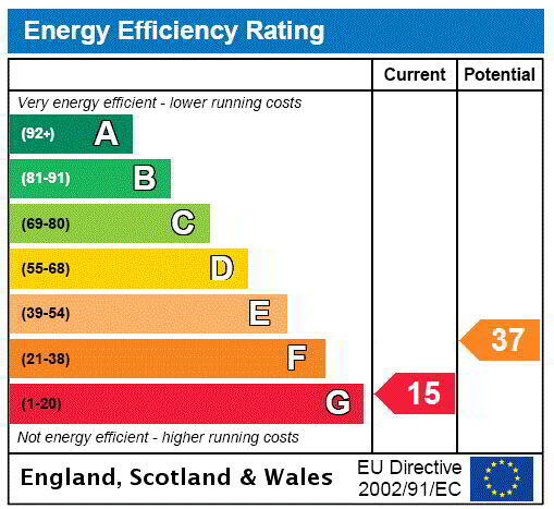 EPC Rating Graph