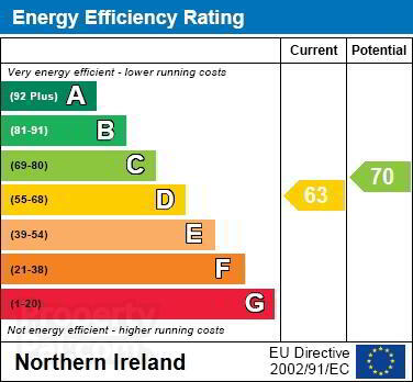 EPC 1 of 7 Fruithill Park, Bangor