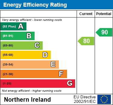 EPC 1 of 121 Linen Crescent, Bangor