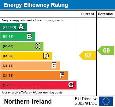 EPC 1 of 3 Chippendale Drive, Bangor