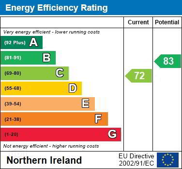 EPC 1 of 16 Albany Road, Bangor