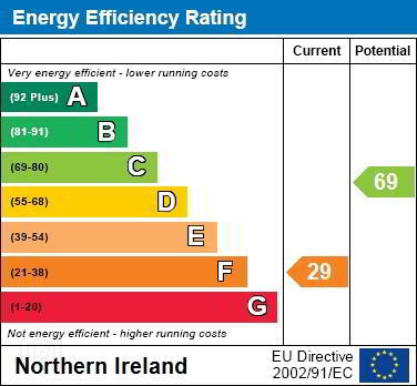 EPC 1 of 165 Belfast Road, Bangor