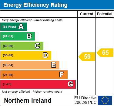 EPC 2 of 10 Sandymount Court, Bangor