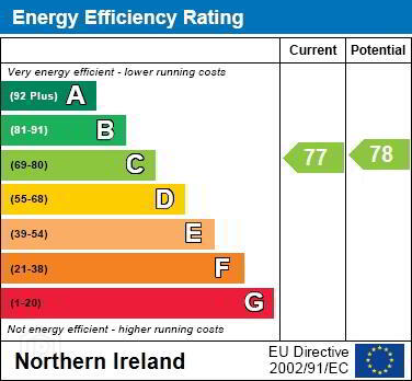 EPC 1 of 10 Clarence House, Upritchard Court, Bangor