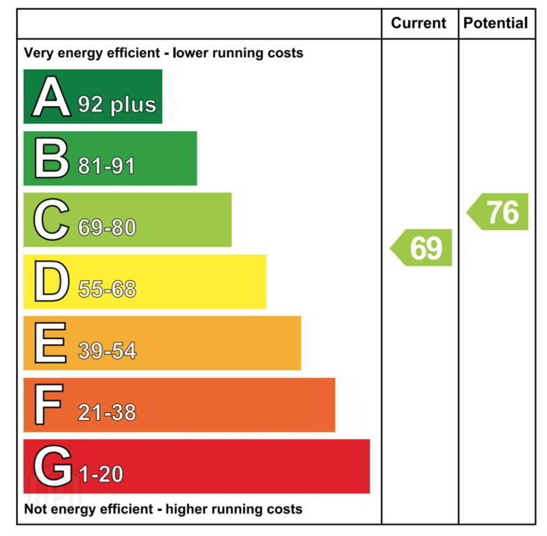 EPC 1 of 8 Annes Court, Bryansburn Road, Bangor