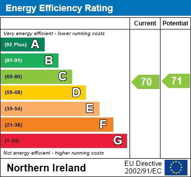 EPC 1 of 6 St Gallens Court, Bangor