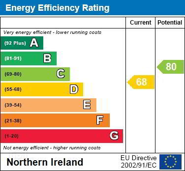 EPC 1 of 18 Shiralee Drive, Newtownards